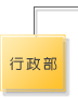 行政部