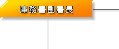 庫務署副署長