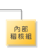 內部稽核組