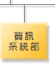 資訊系統部