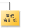 庫務會計部