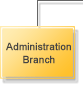 Administration Branch