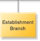 Establishment Branch