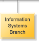 Information Systems Branch