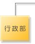 行政部