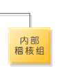 内部稽核组