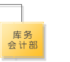库务会计部