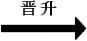 晋升